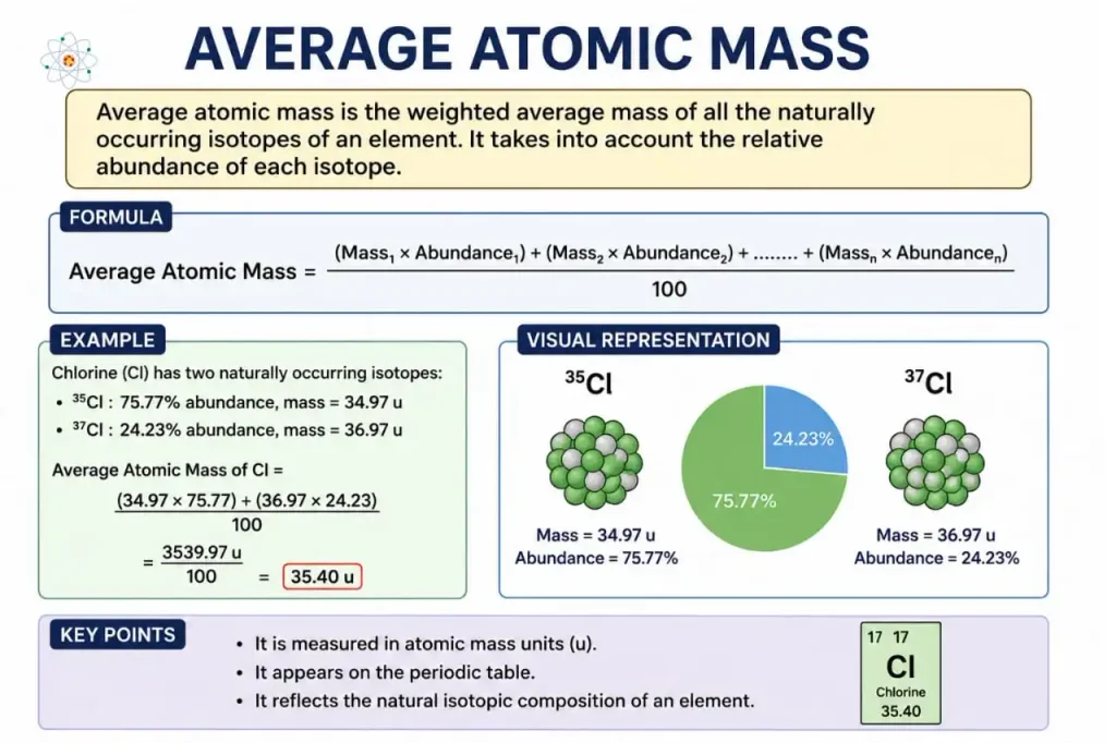 average atomic mass, definition, formula and examples